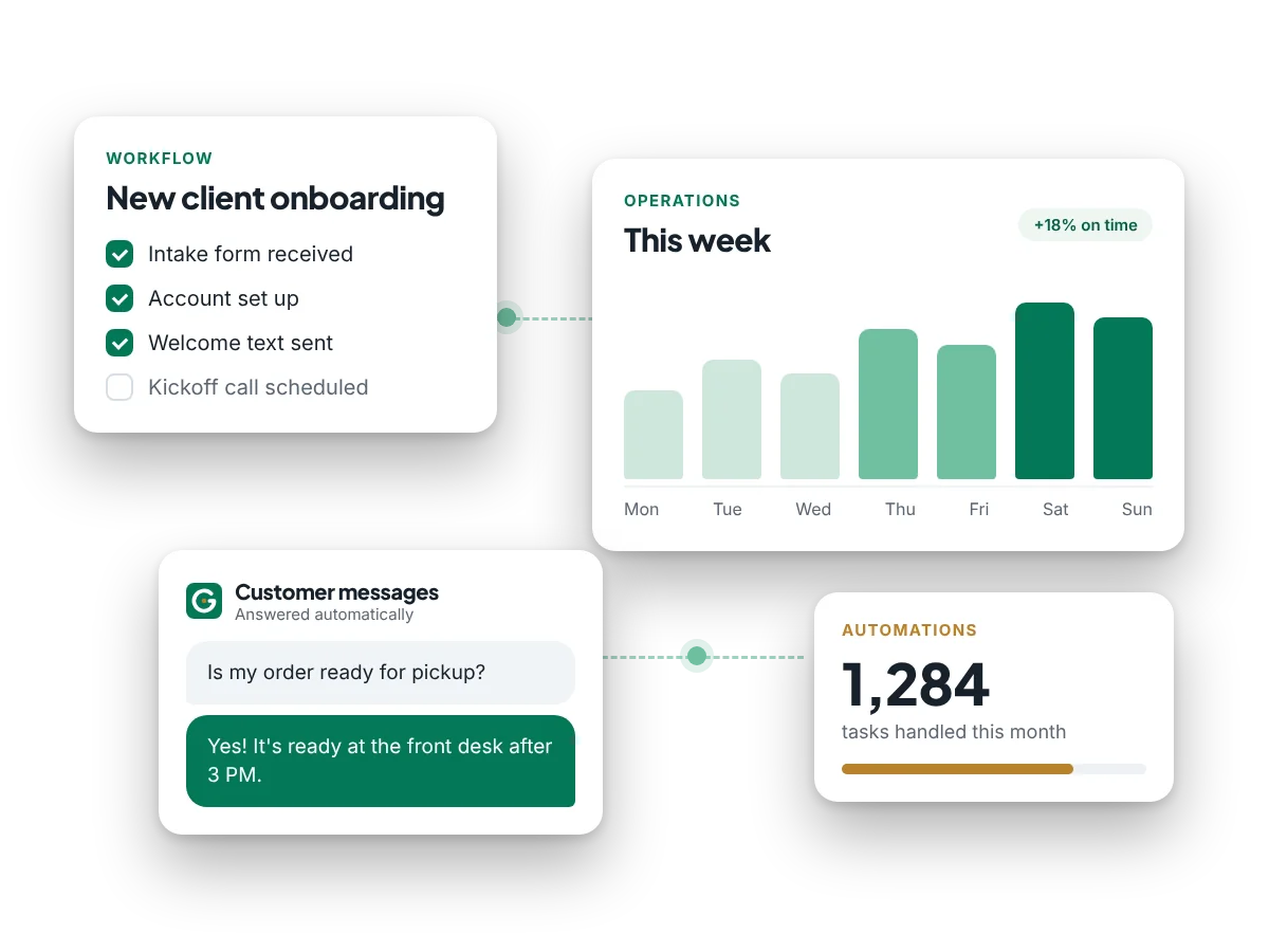 Illustration of GLPS workflow, operations dashboard, and automated customer messages